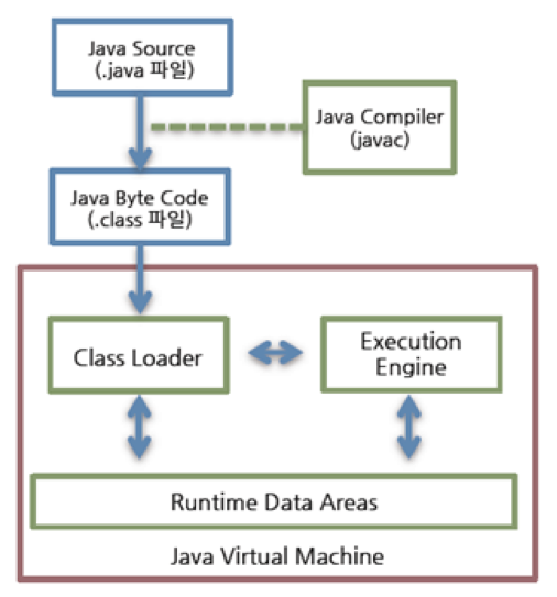 java-jvm