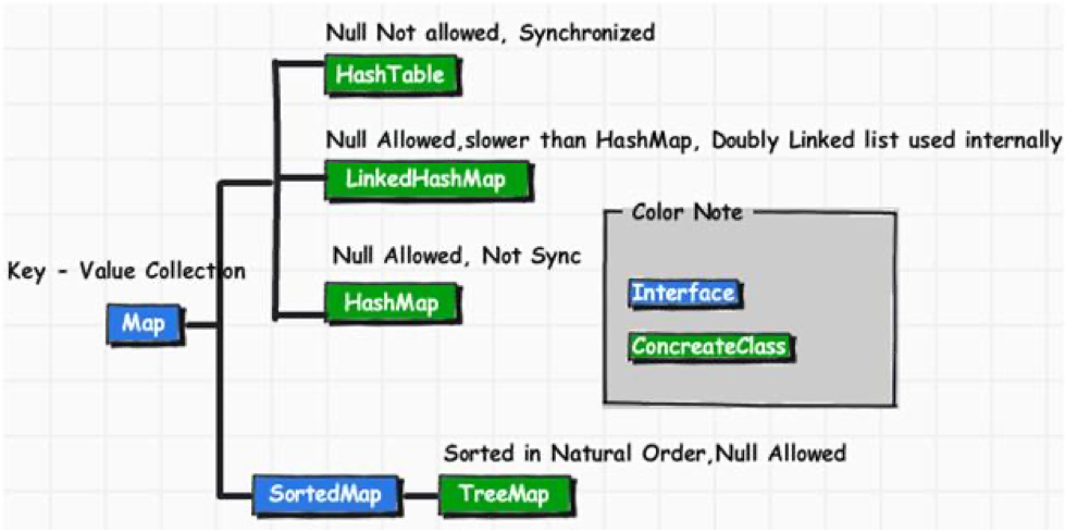 java-map