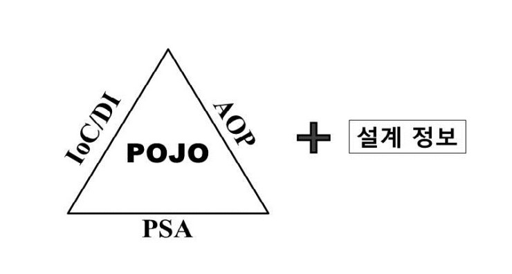 spring-triangle