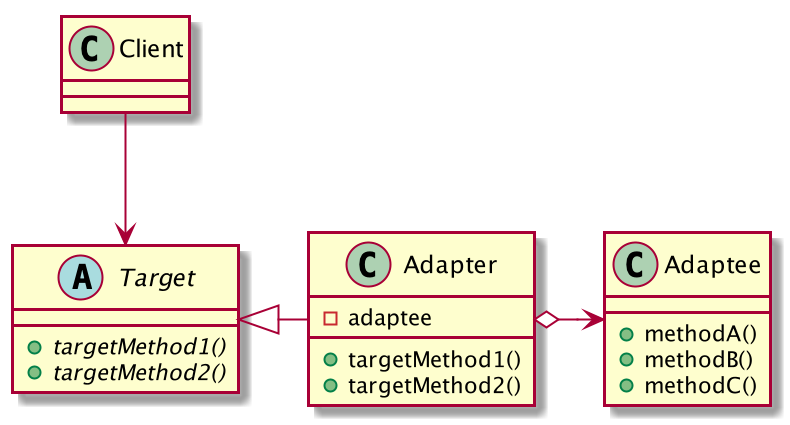 Adapter2