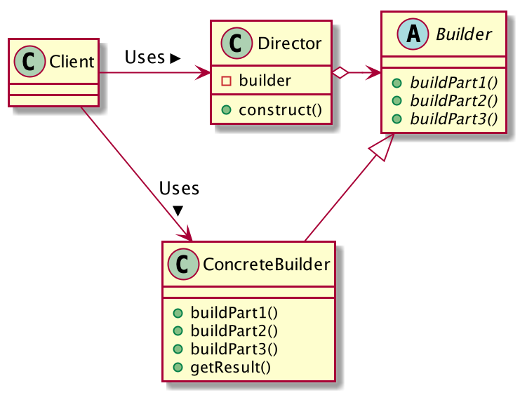 Builder