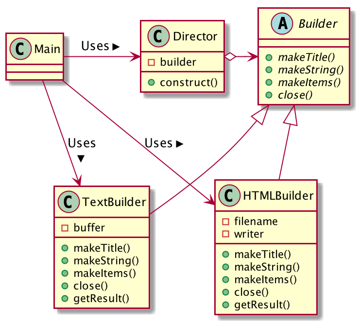 BuilderExample