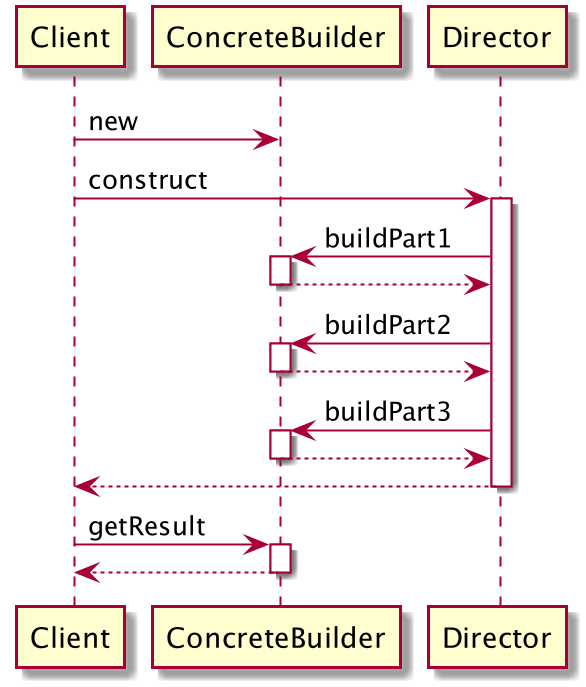 BuilderSequence