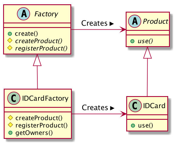 FactoryMethodExample