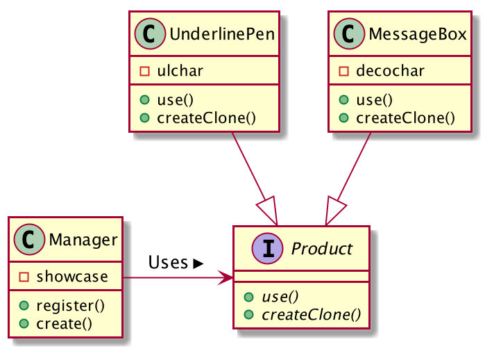 PrototypeExample