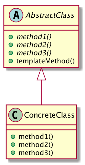 TemplateMethod